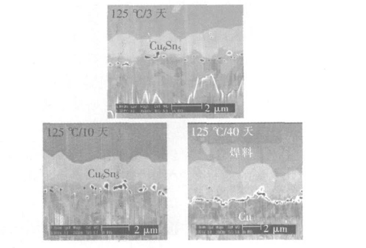柯肯達爾孔洞生長圖