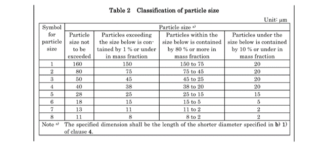微型芯片封裝如何選擇合適的焊錫膏焊粉尺寸？錫粉尺寸測量方法有哪些？