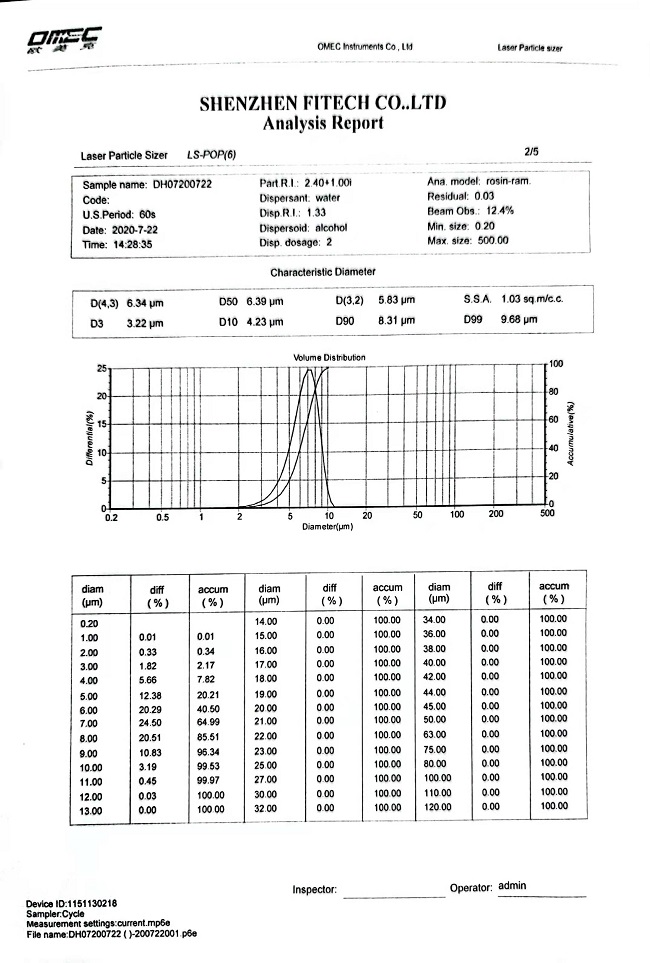 微型芯片封裝如何選擇合適的焊錫膏焊粉尺寸？錫粉尺寸測量方法有哪些？