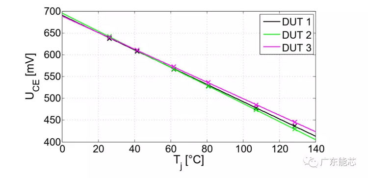 功率半導體器件錫膏解決方案深圳福英達分享：功率半導體器件功率循環測試與控制策略