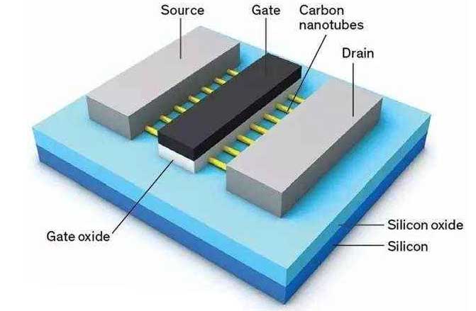 集成電路超微無鉛錫膏焊料深圳福英達分享：集成電路未來三個主要發(fā)展趨勢