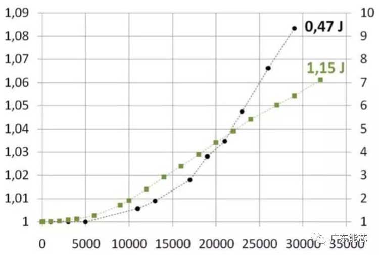 FPC柔性模塊封裝錫膏錫膠深圳福英達分享：電源循環試驗-鋁鍵合線的可靠性