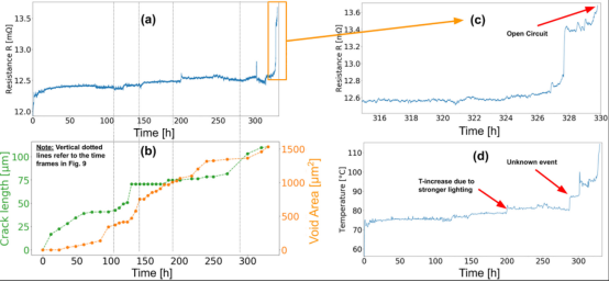 無(wú)鉛錫膏電遷移對(duì)焊點(diǎn)可靠性的影響   