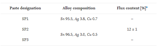 三種實驗無鉛錫膏特性