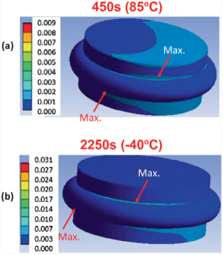 焊接結構變形圖