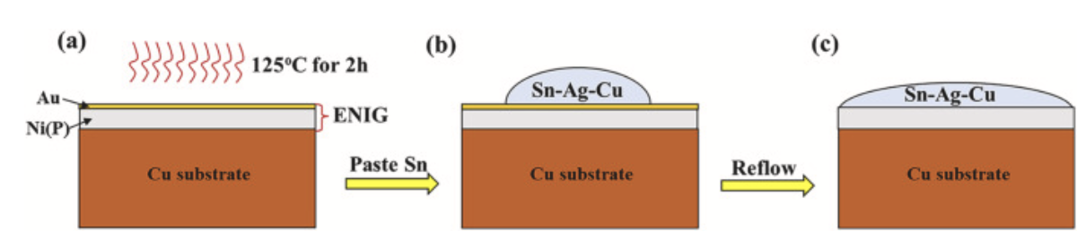 測試SAC305焊接過程