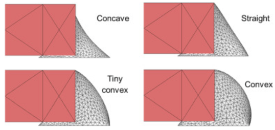 不同形狀的焊點。