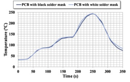 實(shí)驗(yàn)回流曲線(xiàn)
