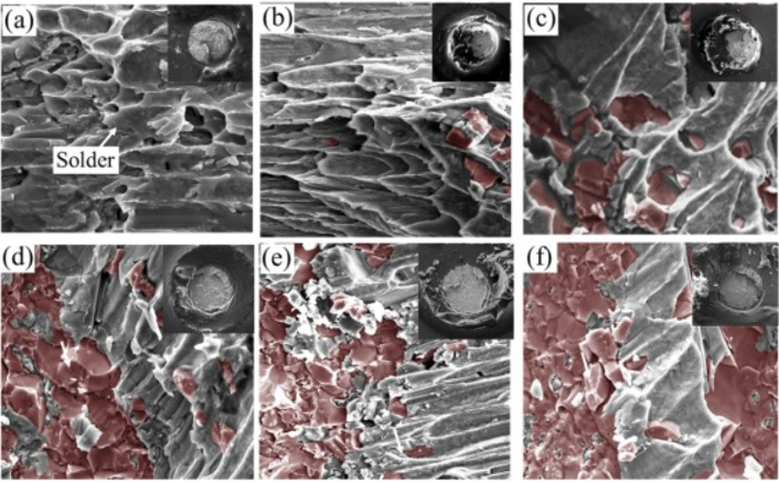 焊點陰極側(上)和陽極側(下)剪切失效圖